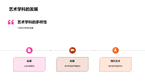 艺术启蒙之旅