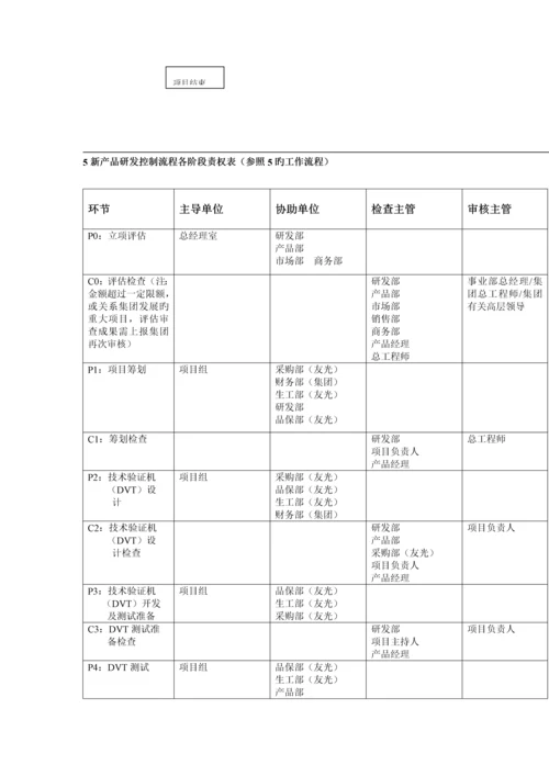 新产品研发控制管理标准流程.docx