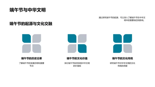 探析端午文化PPT模板