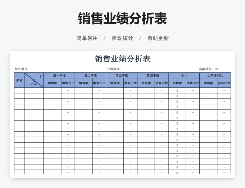 销售业绩分析表