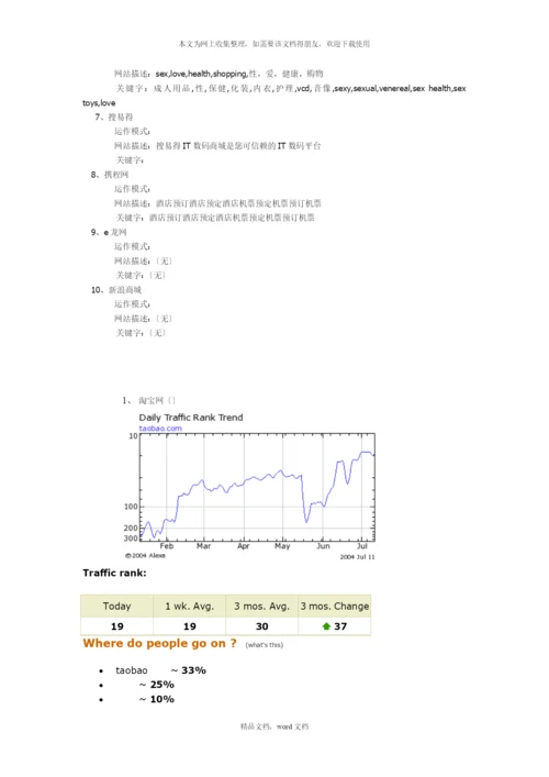 关于电子商务网站的方案策划书(DOC15)(2021整理).docx