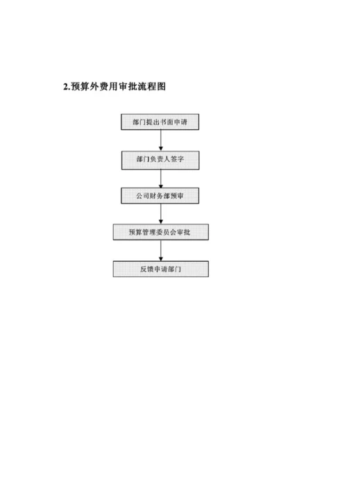 制度财务部最全工作流程图模板.docx