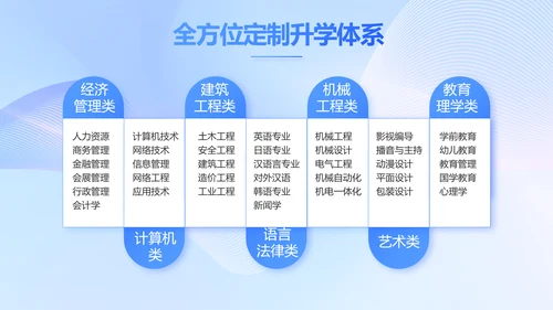 蓝色大气信息化教学设计动态PPT模板