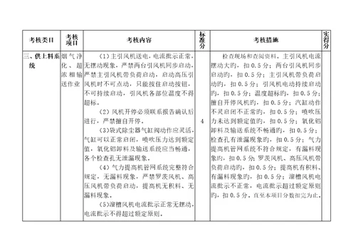 铝行业安全评价重点标准DOC