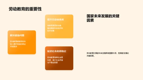塑造未来劳动力