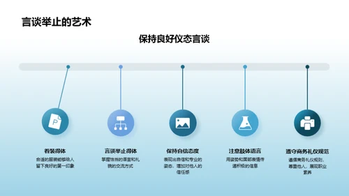 礼仪赋能商务沟通