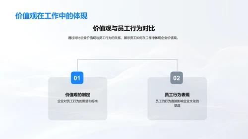 企业文化塑造实践PPT模板