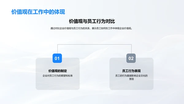 企业文化塑造实践PPT模板