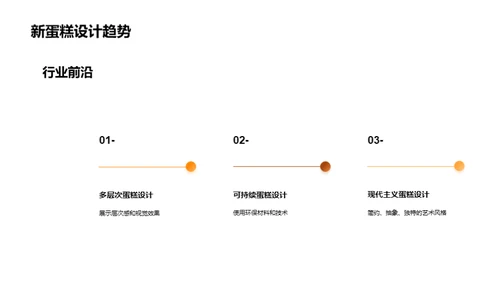 创意蛋糕设计