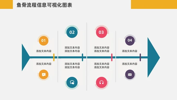 扁平化鱼骨图信息可视化图表PPT