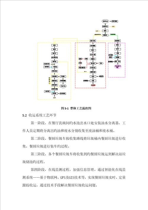 创新创意专项说明书