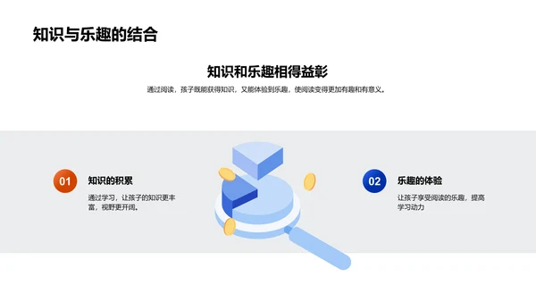 阅读对知识获取的重要性PPT模板