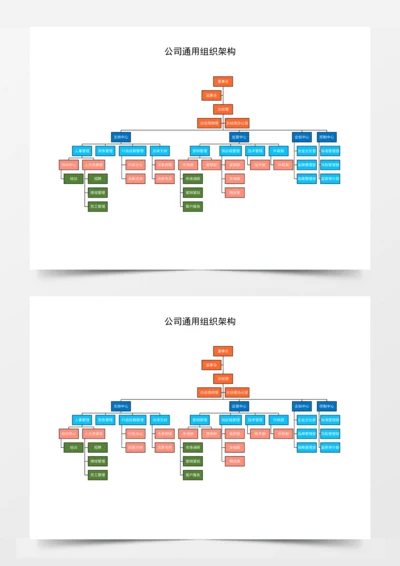 公司通用组织架构