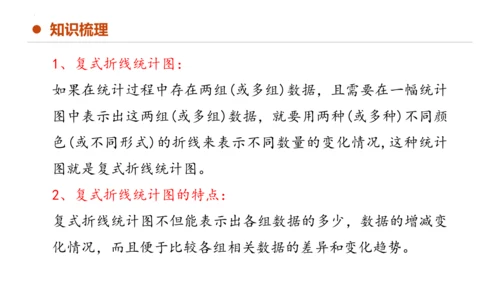 专题七：折线统计图复习课件(共25张PPT)五年级数学下学期期末核心考点集训（人教版）