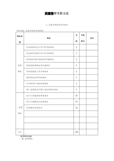 绩效考核质量管理考核方法