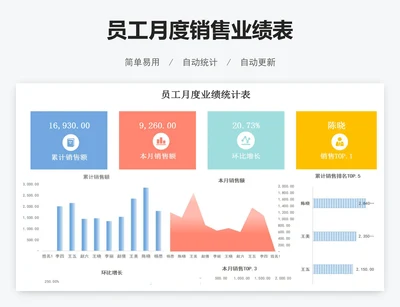 员工月度销售业绩表