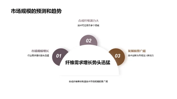 纤维革命：合成新纪元