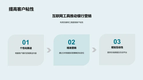 互联网银行营销创新