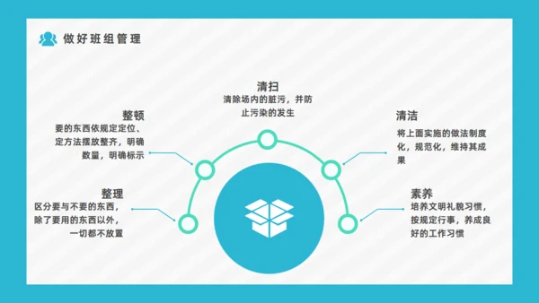 企业班组安全生产管理培训通用PPT课件
