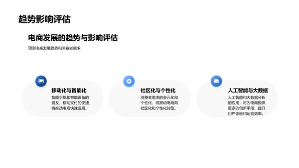 体育电商创新策略PPT模板