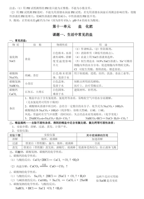 【中考化学】人教版初三化学下册.知识总结.docx