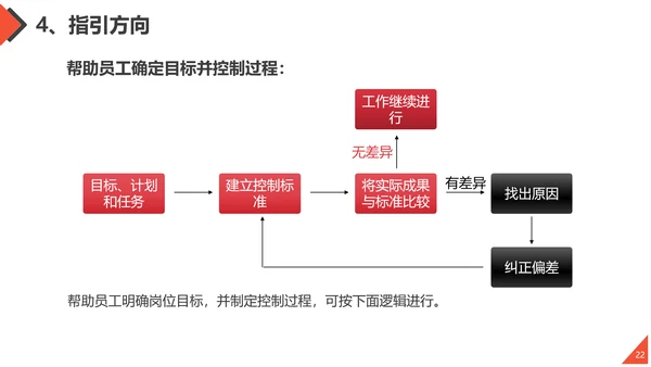 工作方法与管理能力培训通用PPT课件模板