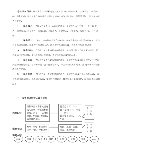 上海江宁学校德育课程实施方案