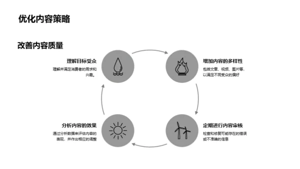 家居业的内容营销解析