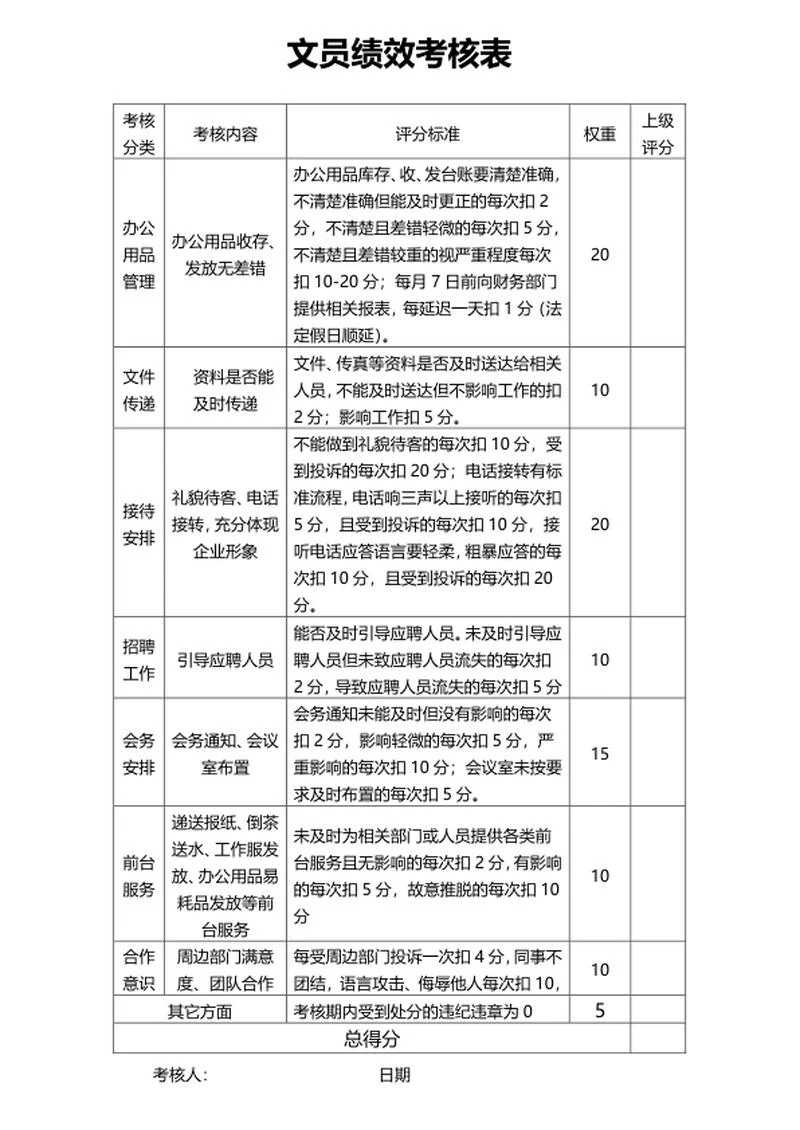 文员绩效考核表word模板