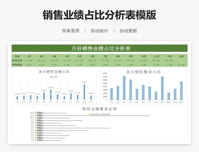 销售业绩占比分析表模版