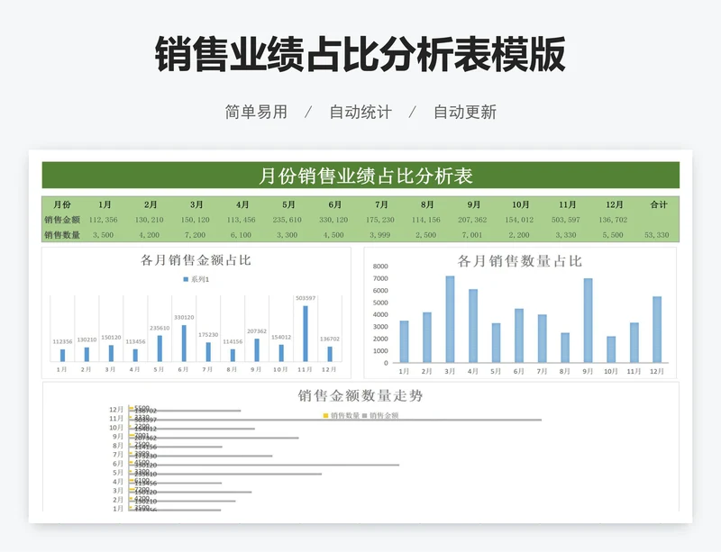 销售业绩占比分析表模版