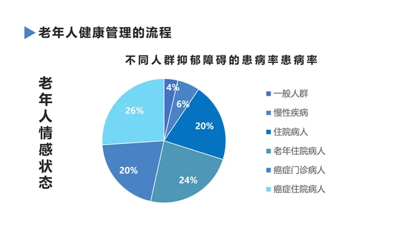 老年人健康管理知识养老院PPT模板