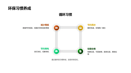 环保的实践与意义PPT模板