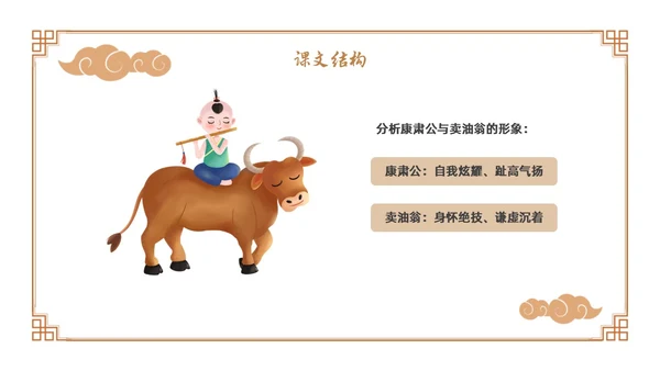卡通古风七年级语文下册卖油翁教学课件PPT初中语文七年级下册课件