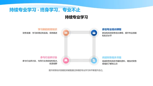 会计职责入门训练