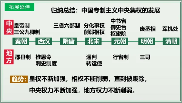 第二单元 辽宋夏金元时期：民族关系发展和社会变化  单元复习课件