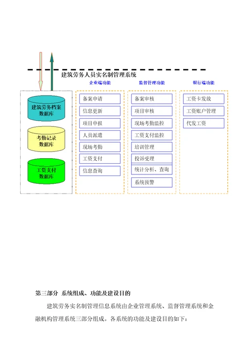 建筑劳务实名制系统设计答案