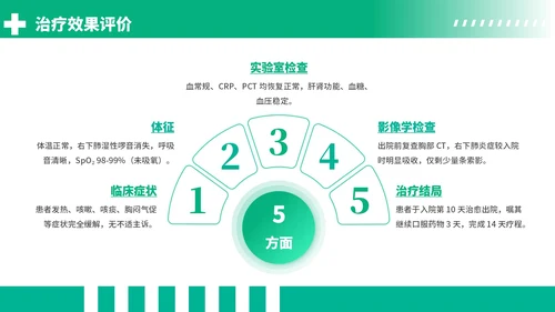 绿色商务风社区获得性肺炎病例分析PPT模板