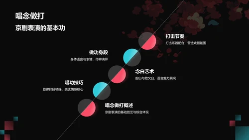 红色国潮风传统文化京剧PPT模板