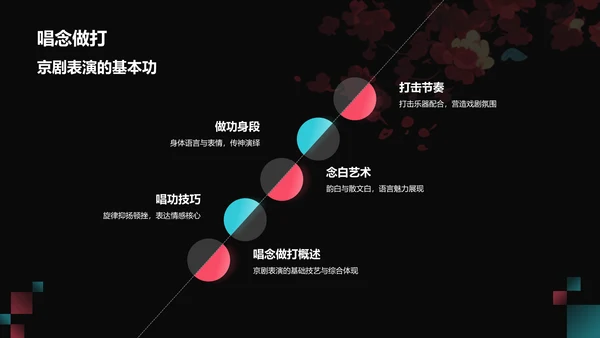 红色国潮风传统文化京剧PPT模板