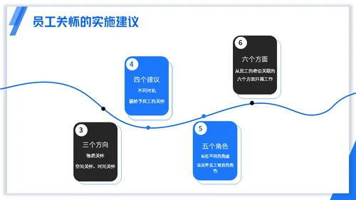 浅蓝版公司员工关怀管理培训通用PPT模板