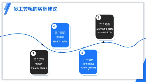 浅蓝版公司员工关怀管理培训通用PPT模板
