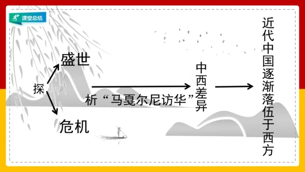 综合探究五探讨乾隆盛世的危机（课件）