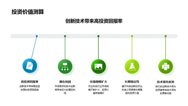 科技农业：革新与投资