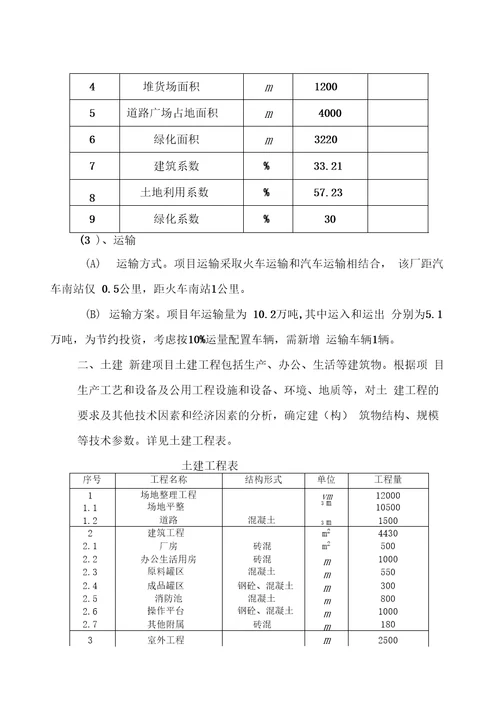 医药化工有限公司扩建工程项目可行性报告