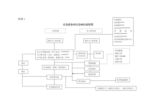 中建某公司职业安全健康应急准备及应急响应预案.docx