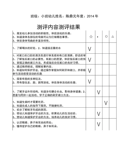 中心幼儿园健康教育考核评价表