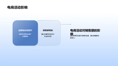 电商时代银行新战略