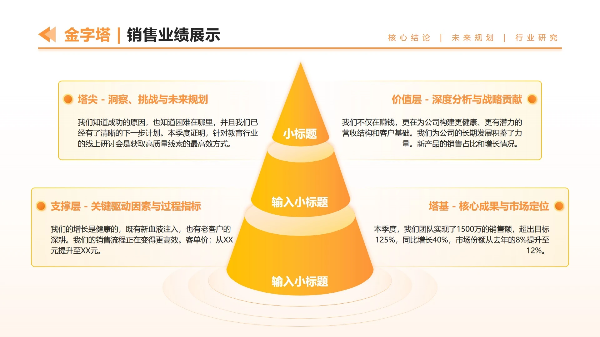橙黄色渐变工作汇报金字塔正文页PPT单页