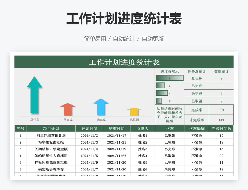 工作计划进度统计表